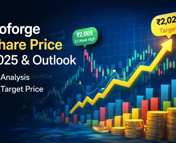 Coforge share price