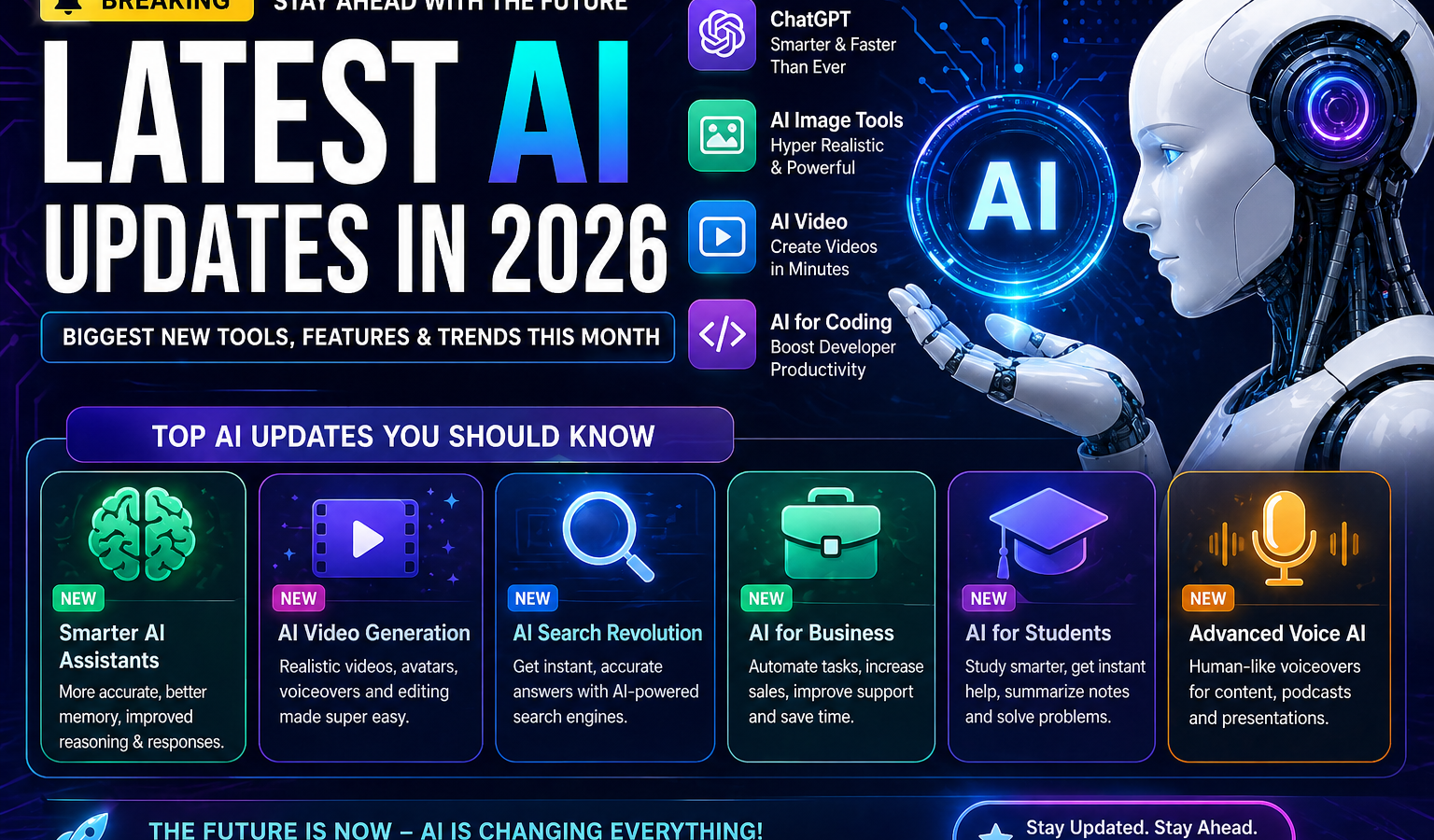 Latest AI Updates in 2026 Biggest New Tools, Features & Trends luvrix